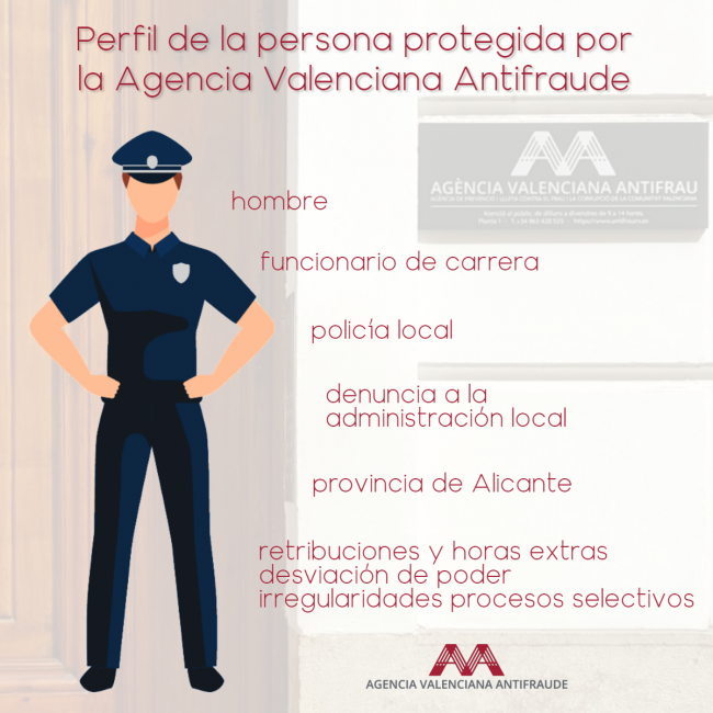 Perfil_protecc_AVAF