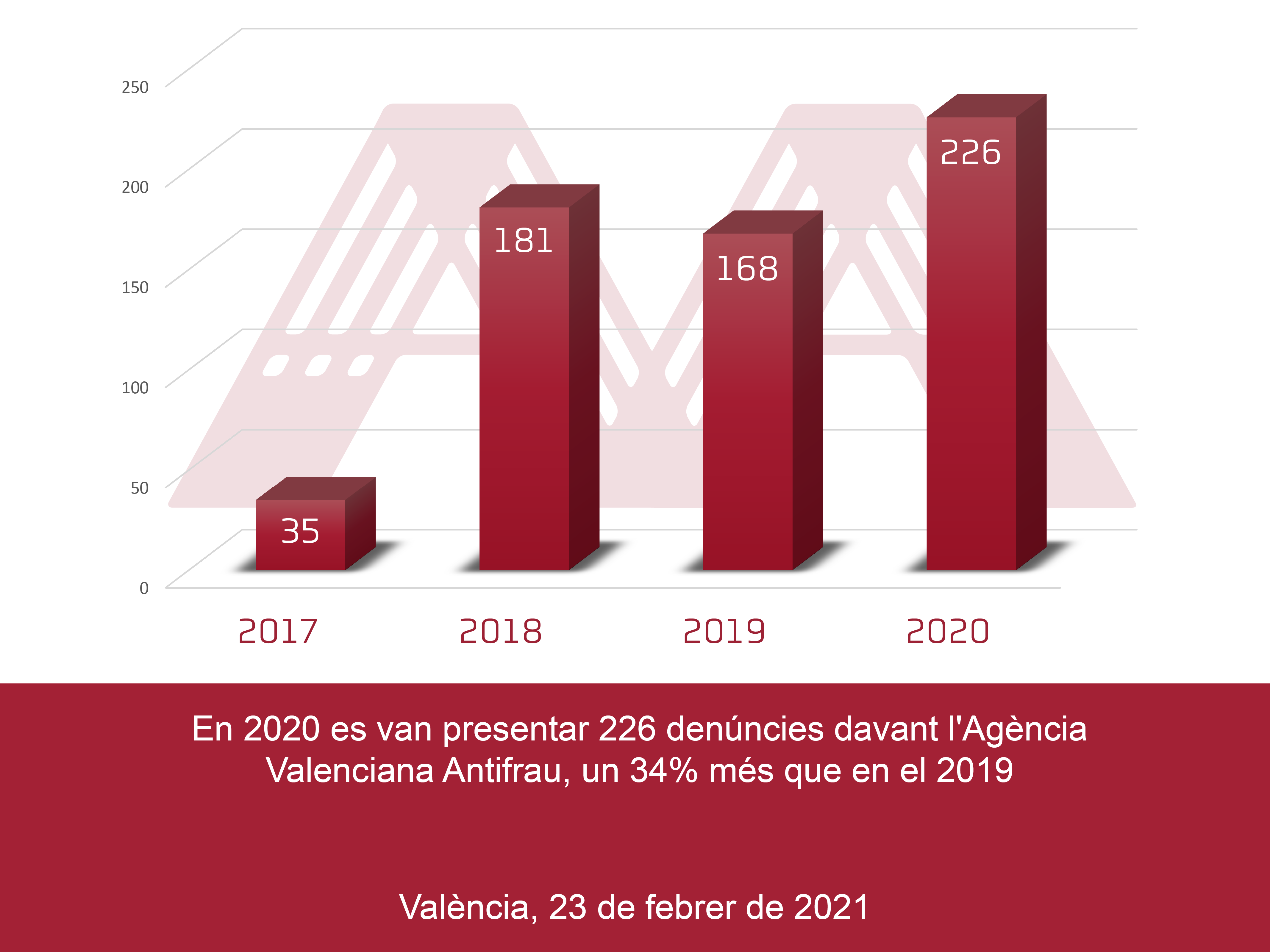 210219_Infografia_Denúncies