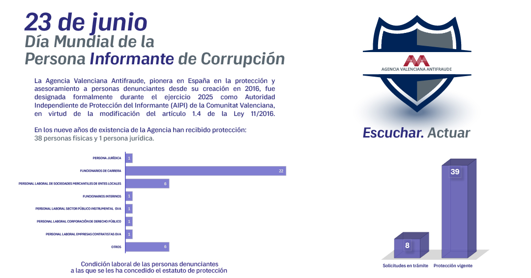 260623_dia_informantes_es (3)